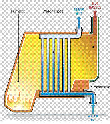 Water tube boiler structure image